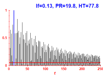 Survival probability